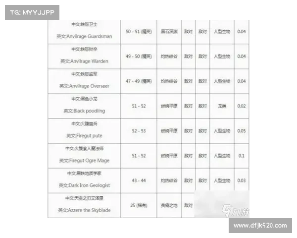 魔兽世界怀旧服前夕:技能点升级攻略解析